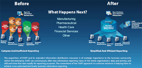 Data Warehouse