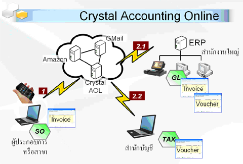 Cloud Computing