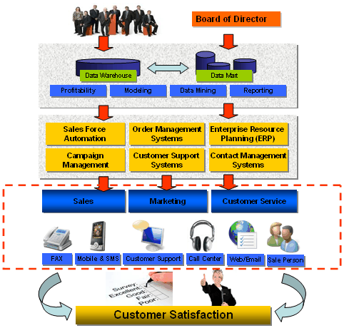 โปรแกรม crm