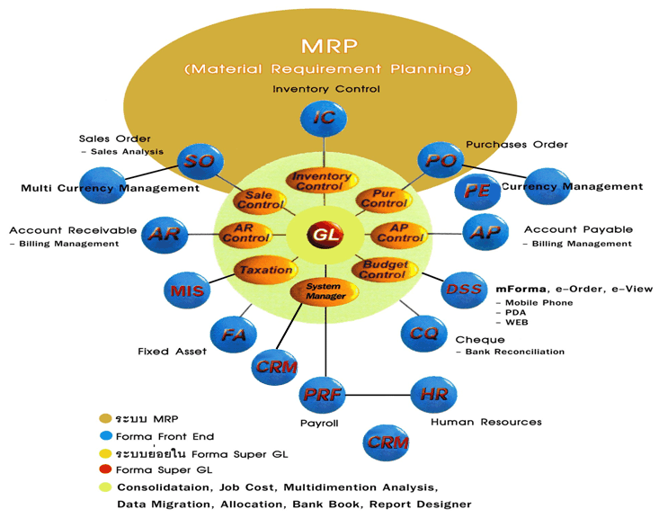 ERP